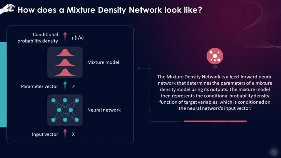 Diagrammatic Representation Of Mixture Density Networks Training Ppt