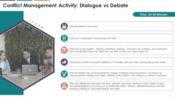 Dialogue Vs Debate Activity On Conflict Management Training Ppt