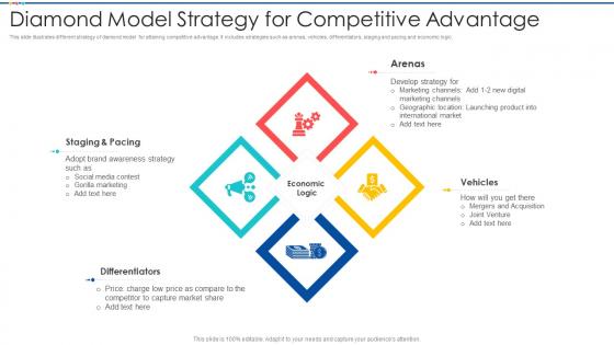 Diamond Model Strategy For Competitive Advantage