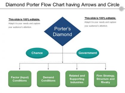 Diamond porter flow chart having arrows and circle