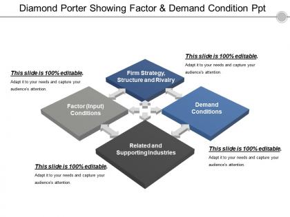 Diamond porter showing factor and demand condition ppt