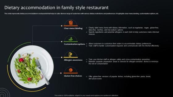 Dietary Accommodation In Family Style Restaurant Step By Step Plan For Restaurant Opening