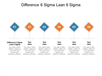 Difference 6 sigma lean 6 sigma ppt powerpoint presentation visual aids slides cpb