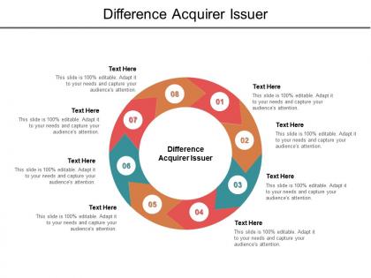 Difference acquirer issuer ppt powerpoint presentation outline vector cpb