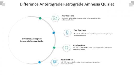Difference anterograde retrograde amnesia quizlet ppt powerpoint presentation ideas portfolio cpb
