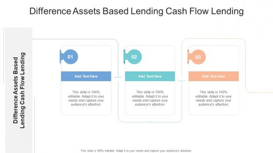 Difference Assets Based Lending Cash Flow Lending In Powerpoint And Google Slides Cpb