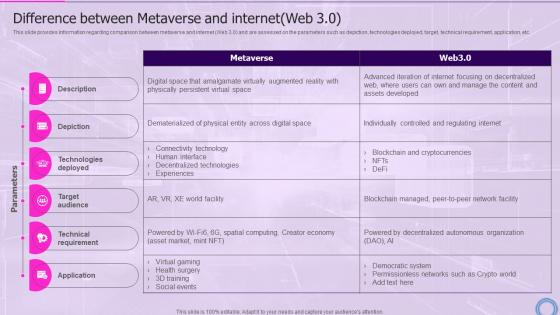 Difference Between 3 0 Decoding Digital Reality Of Physical World With Megaverse AI SS V