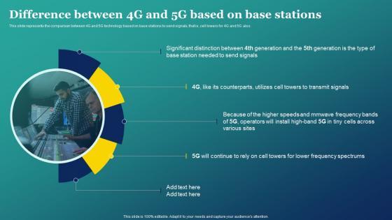 Difference Between 4g And 5g Based Comparison Between 4g And 5g Based On Features