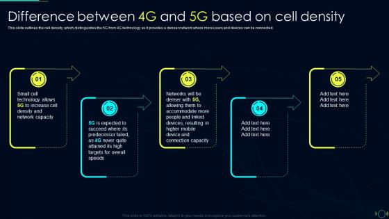 Difference Between 4G And 5G Based On Cell Density Comparison Between 4G And 5G