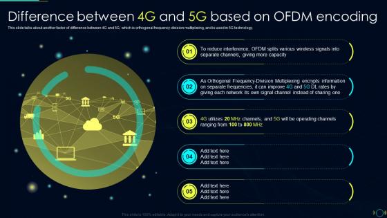 Difference Between 4G And 5G Based On OFDM Encoding Comparison Between 4G And 5G