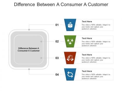 Difference between a consumer a customer ppt powerpoint presentation slides files cpb