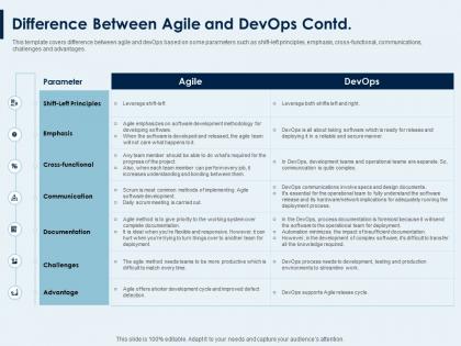 Difference between agile and devops contd