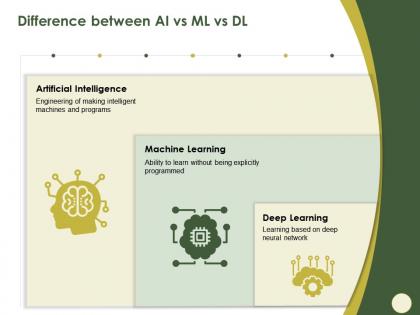 Difference between ai vs ml vs dl being explicitly ppt powerpoint presentation file clipart