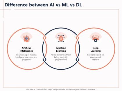 Difference between ai vs ml vs dl explicitly ppt powerpoint presentation information