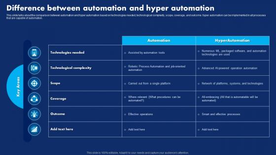 Difference Between Automation And Hyper Hyperautomation Technology Transforming