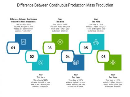 Difference between continuous production mass production ppt powerpoint presentation icon sample cpb