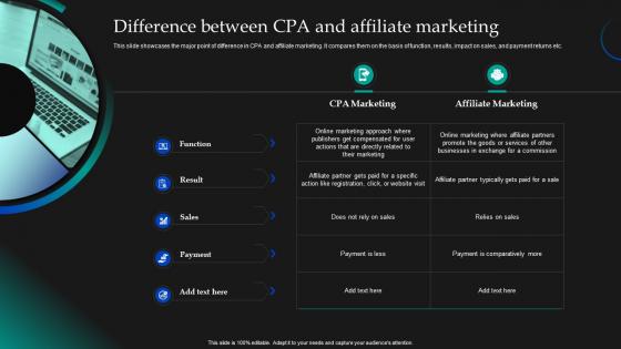 Difference Between CPA And Affiliate Marketing CPA Marketing Implementation MKT SS V