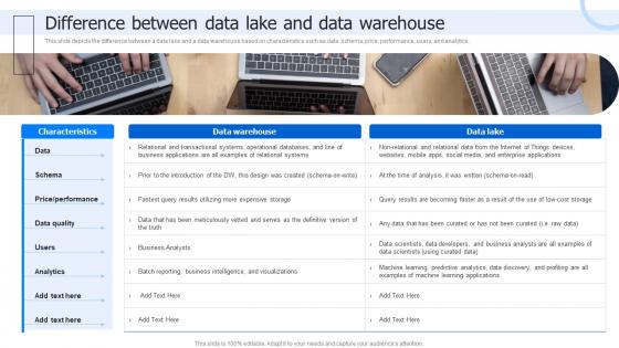 Difference Between Data Lake And Data Warehouse Data Lake Architecture And The Future Of Log Analytics