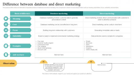 Difference Between Database And Direct Complete Introduction To Database MKT SS V