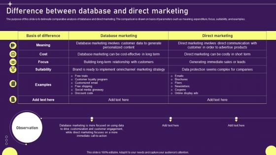 Difference Between Database Developing Targeted Marketing Campaign MKT SS V