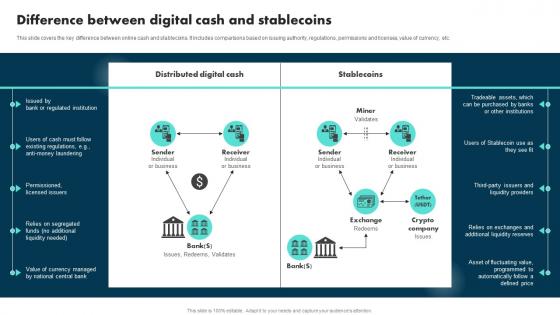 Difference Between Digital Cash And Stablecoins Exploring The Role BCT SS