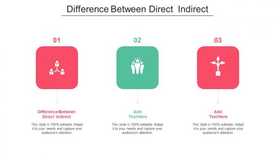 Difference Between Direct Indirect In Powerpoint And Google Slides Cpb