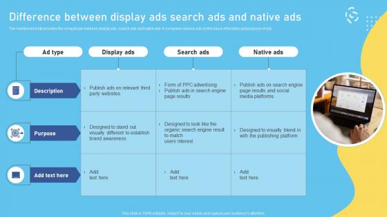 Difference Between Display Ads Search Ads And Native Ads Complete Overview Of The Role