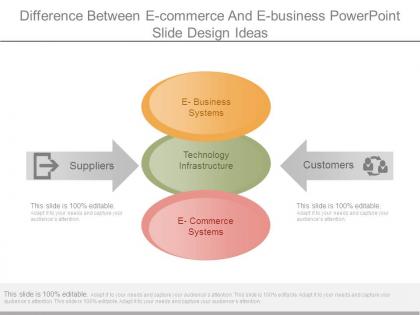 Difference between e commerce and e business powerpoint slide design ideas