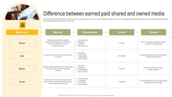 Difference Between Earned Paid Shared And Owned Media Power Your Business Promotion Strategy SS V