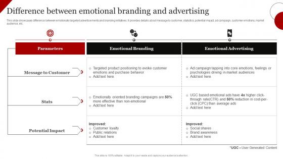 Difference Between Emotional Branding And Advertising Coca Cola Emotional Advertising