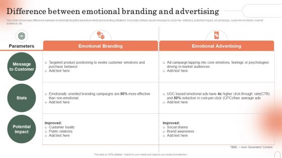 Difference Between Emotional Branding And Advertising Emotional Branding Strategy