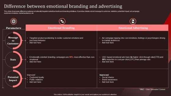 Difference Between Emotional Branding And Advertising Nike Emotional Branding Ppt Topics