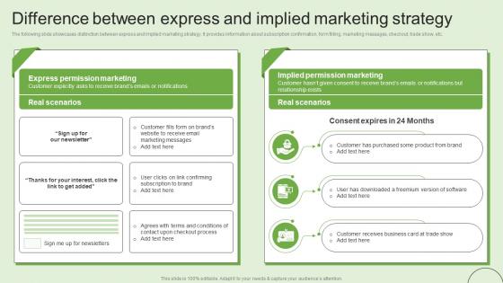 Difference Between Express And Implied Enerating Customer Information Through MKT SS V