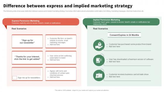 Difference Between Express Strategy Implementing Seth Execute Permission Marketing Campaigns MKT SS V