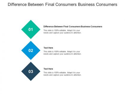Difference between final consumers business consumers ppt powerpoint presentation show icons cpb