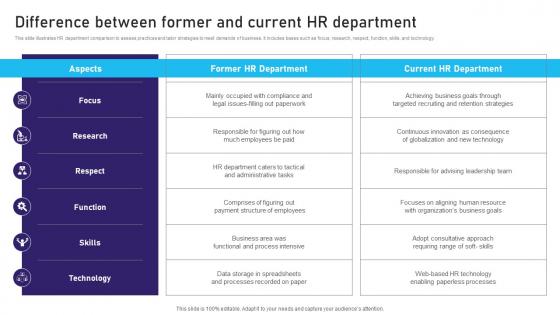 Difference Between Former And Current HR Department