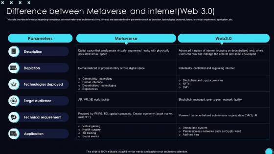 Difference Between Internet Web 30 Unveiling Opportunities Associated With Metaverse World AI SS V
