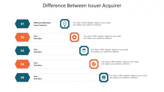 Difference Between Issuer Acquirer Ppt Powerpoint Presentation Icon Format Ideas Cpb