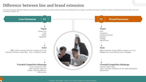 Difference Between Line And Brand Extension Launching New Products Through Product Line Expansion