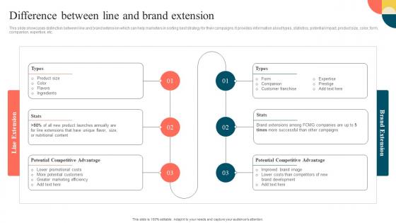 Difference Between Line And Brand Extension Stretching Brand To Launch New Products
