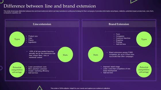 Difference Between Line And Brand Promoting New Products Through Line Extension Marketing Strategies