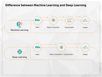 Difference between machine learning and deep learning extraction ppt powerpoint presentation ideas