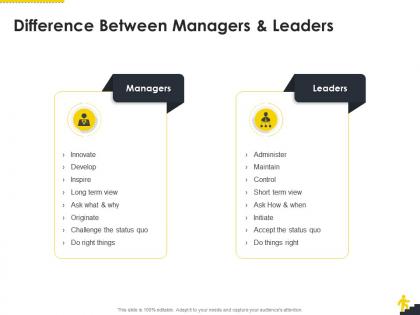 Difference between managers and leaders corporate leadership ppt pictures files
