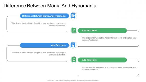 Difference Between Mania And Hypomania In Powerpoint And Google Slides Cpb