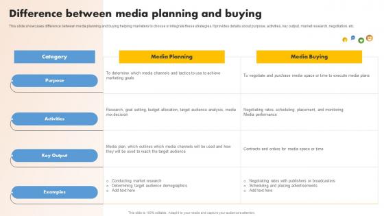 Difference Between Media Planning Media Planning Strategy A Comprehensive Strategy SS