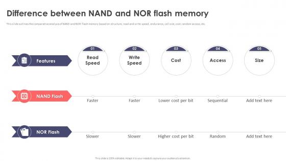 Difference Between Nand And Nor Flash Memory
