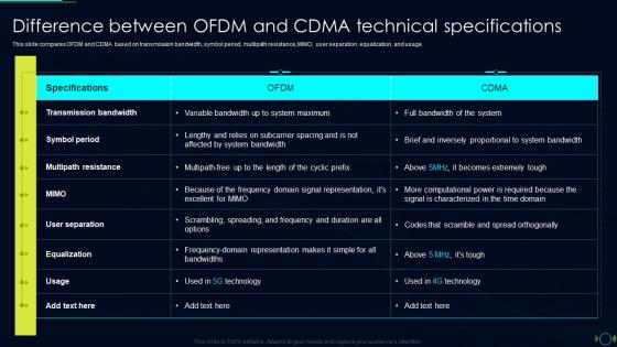 Difference Between OFDM And CDMA Technical Specifications Comparison Between 4G And 5G
