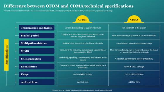 Difference Between Ofdm And Cdma Technical Specifications