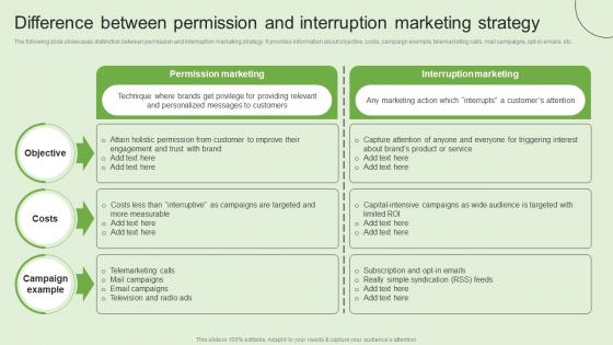 Difference Between Permission And Generating Customer Information Through MKT SS V