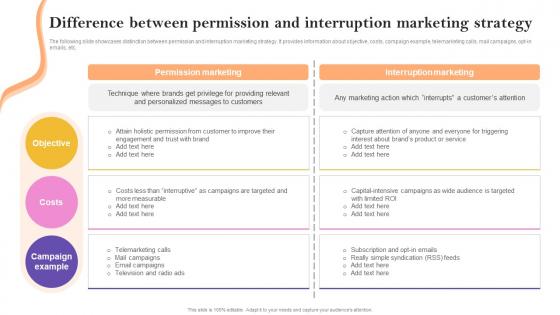 Difference Between Permission And Interruption Marketing Definitive Guide To Marketing Strategy Mkt Ss